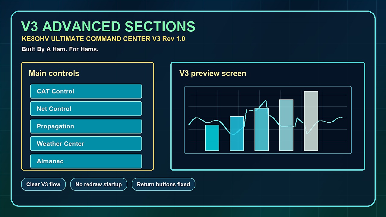 V3 Advanced Sections preview