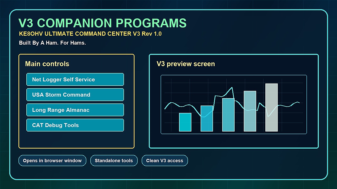 V3 Companion Programs preview