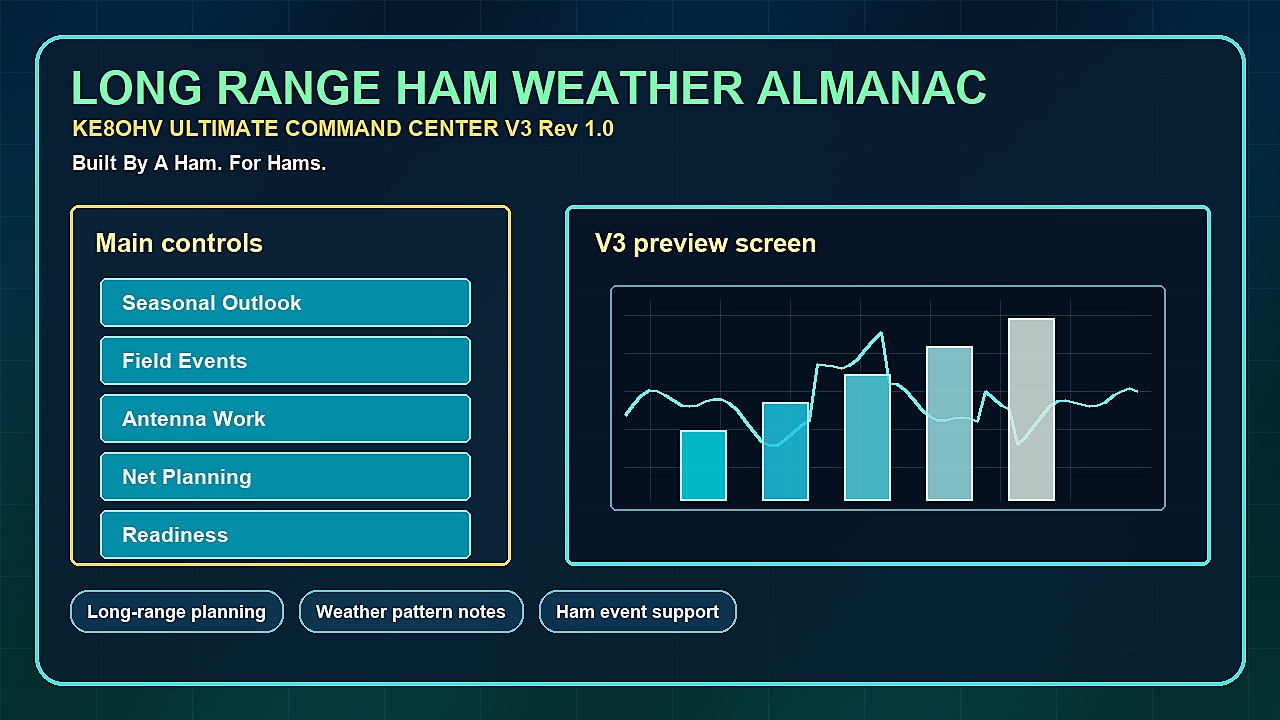 Long Range Ham Weather Almanac preview