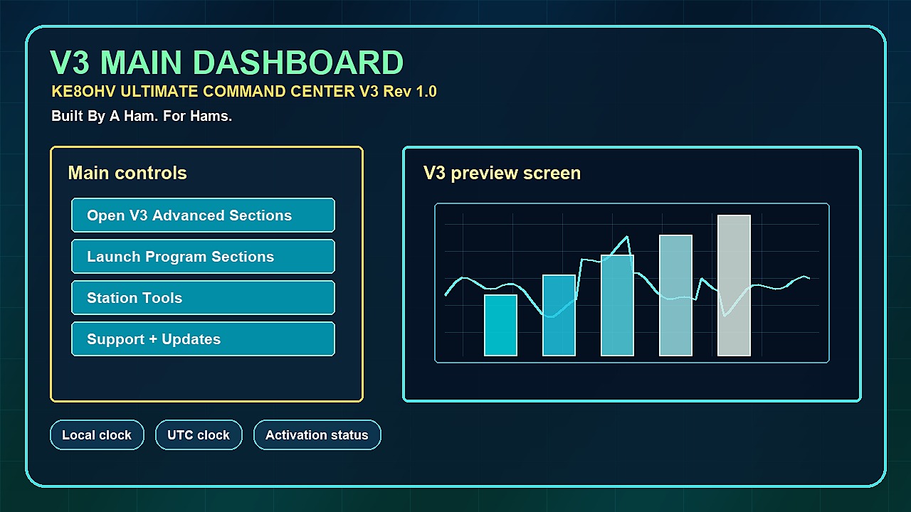 TUCC V3 Main Dashboard walkthrough screen