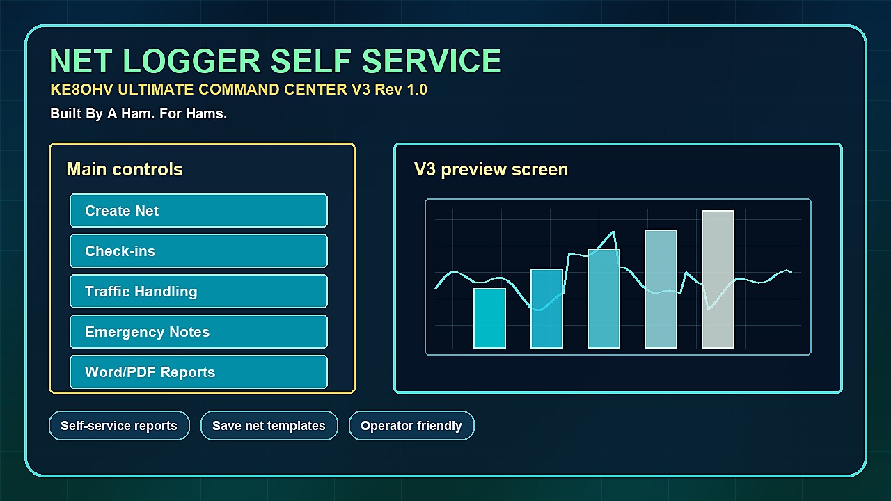 Net Logger Self Service preview
