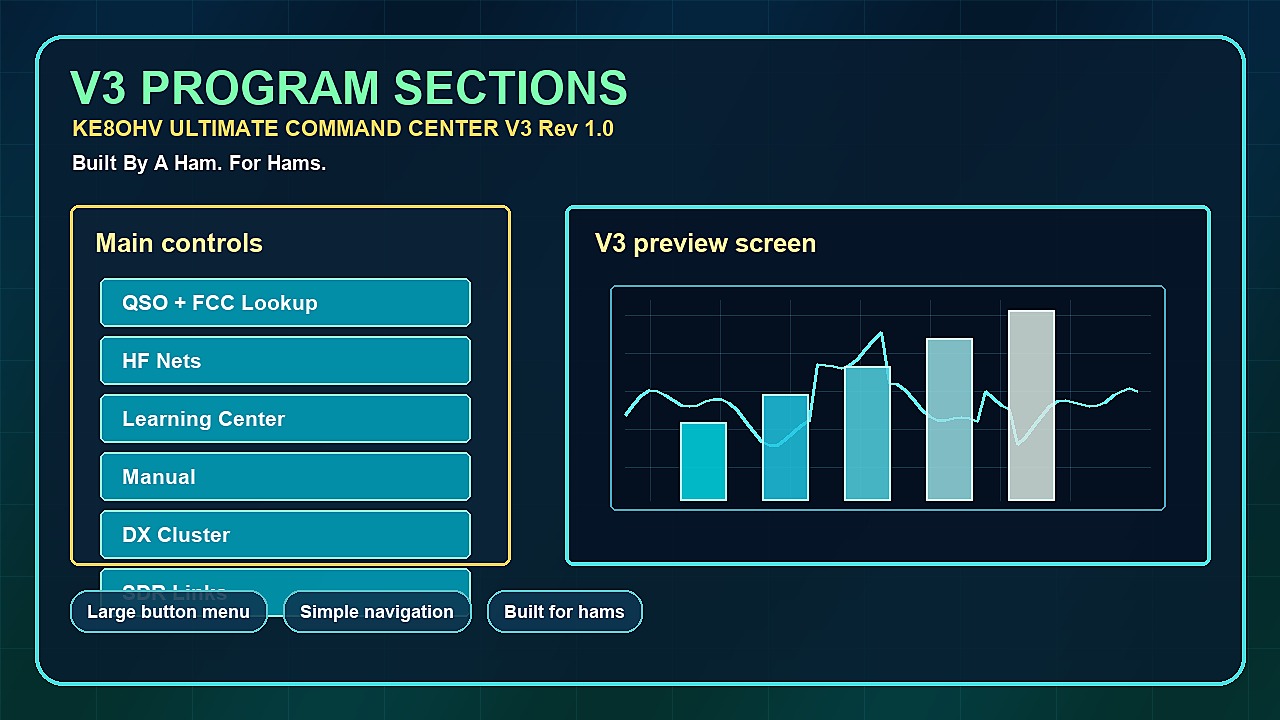 V3 Program Sections preview