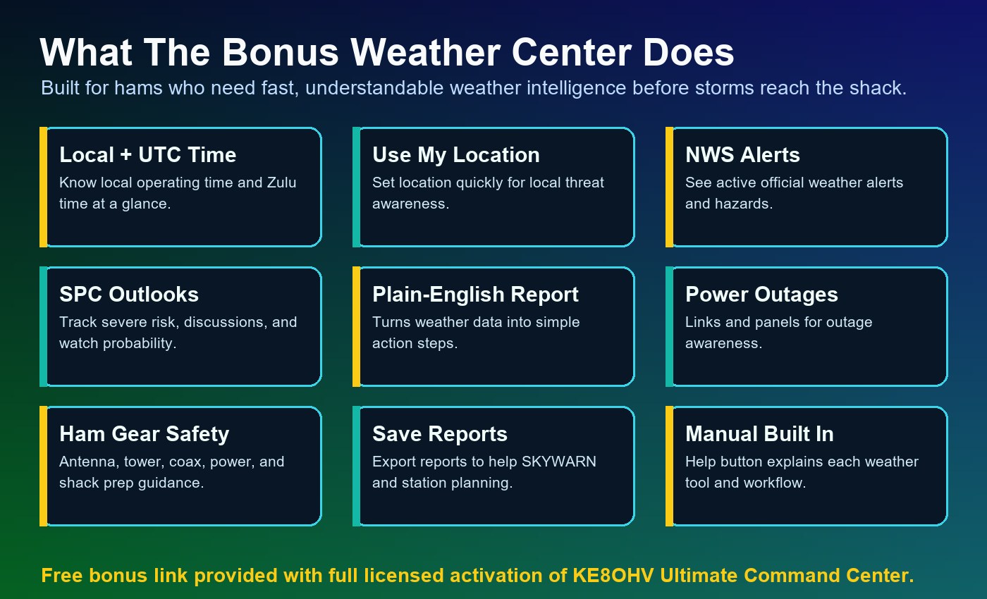 Weather Center forecast alerts humidity and dew point screenshot