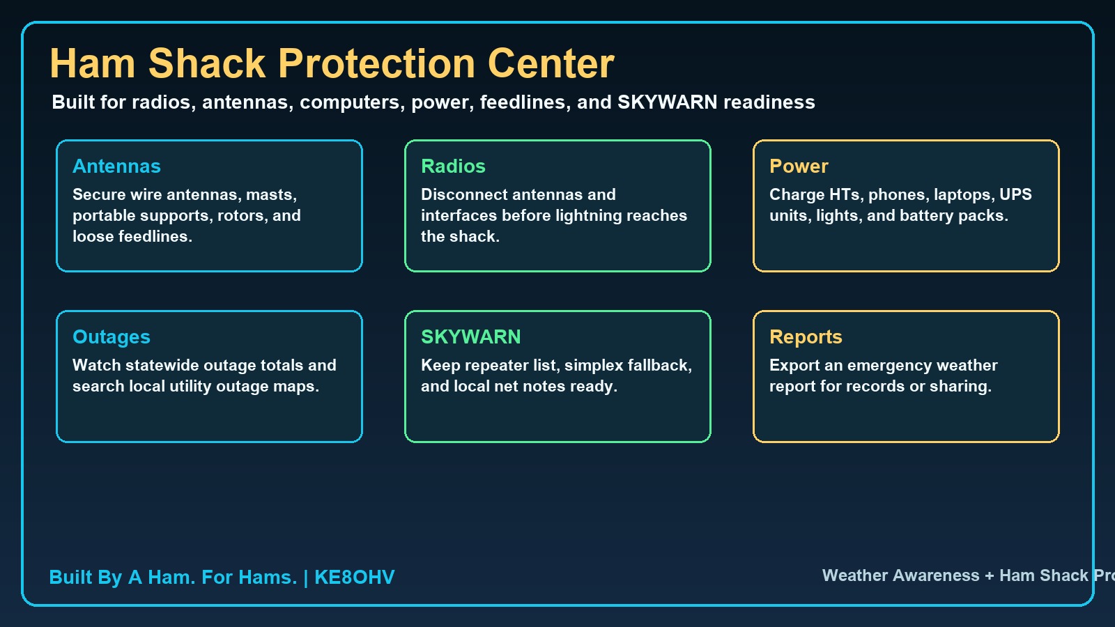 Weather Center station protection screenshot