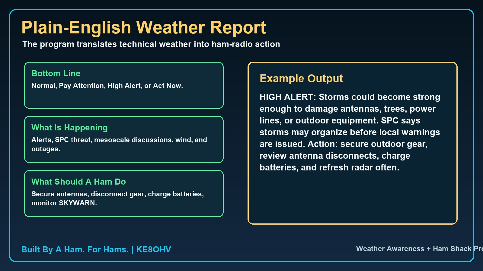 Weather Center plain English report screenshot